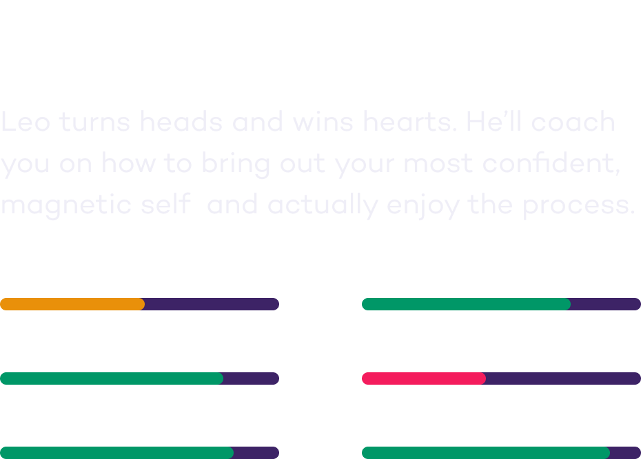 Leo, The Charmer, with trait bars