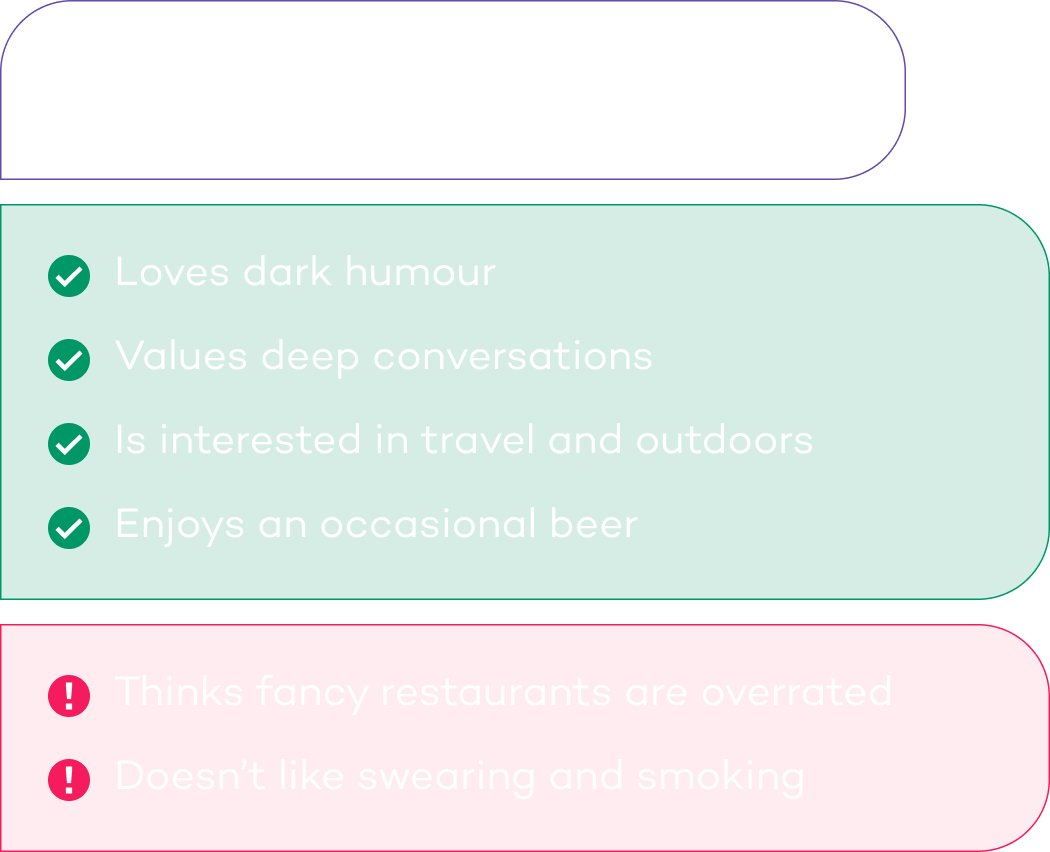 Insights about Samantha
