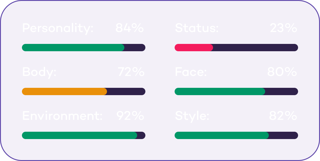 Score bars