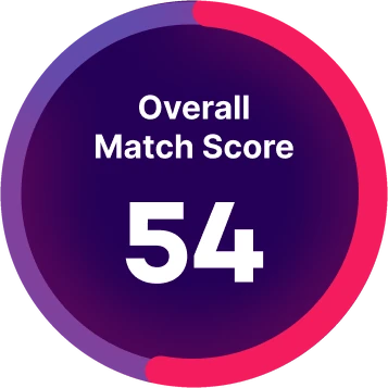 Overall Match Score 54