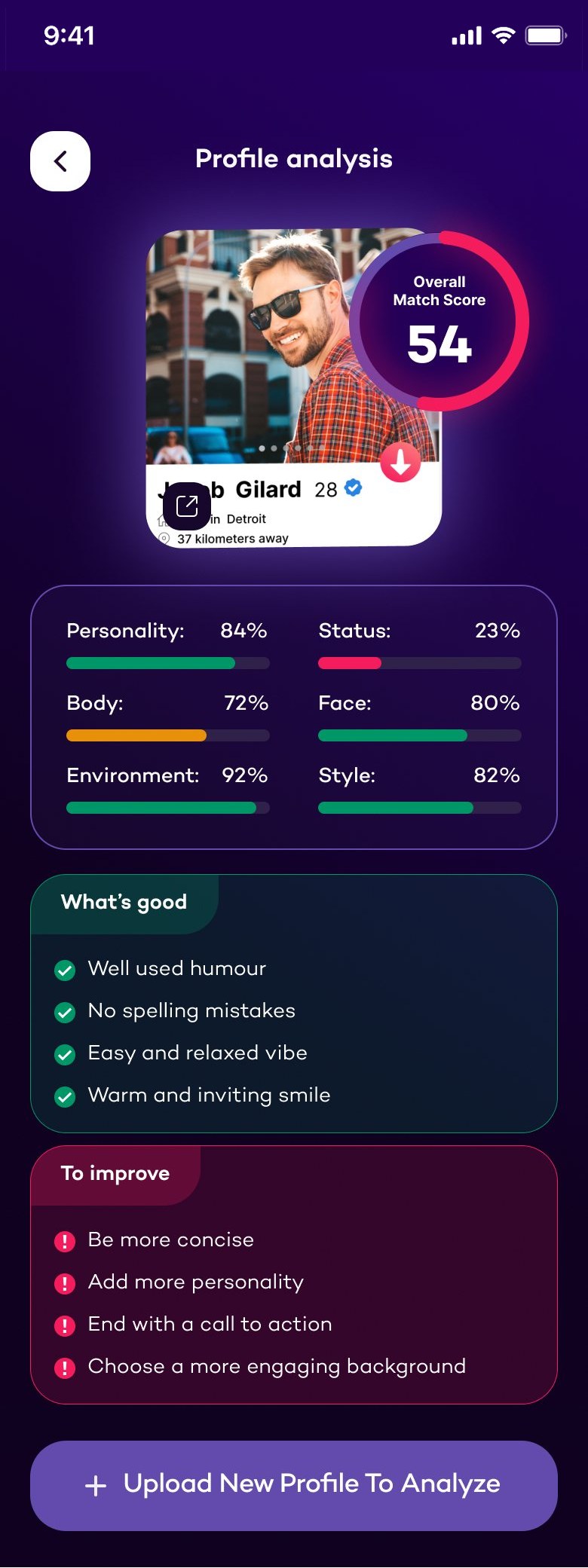 Profile analysis