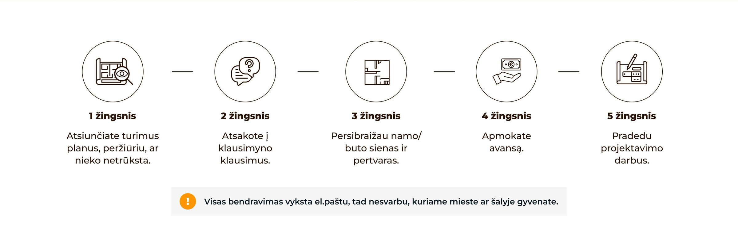 New: five steps and a note that everything happens by email