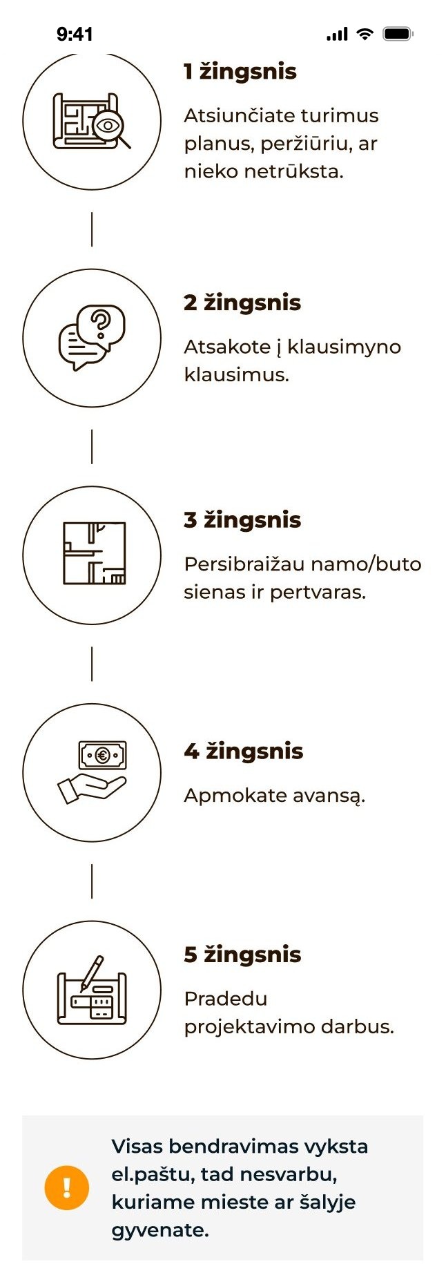 Steps as a timeline, hover to scroll