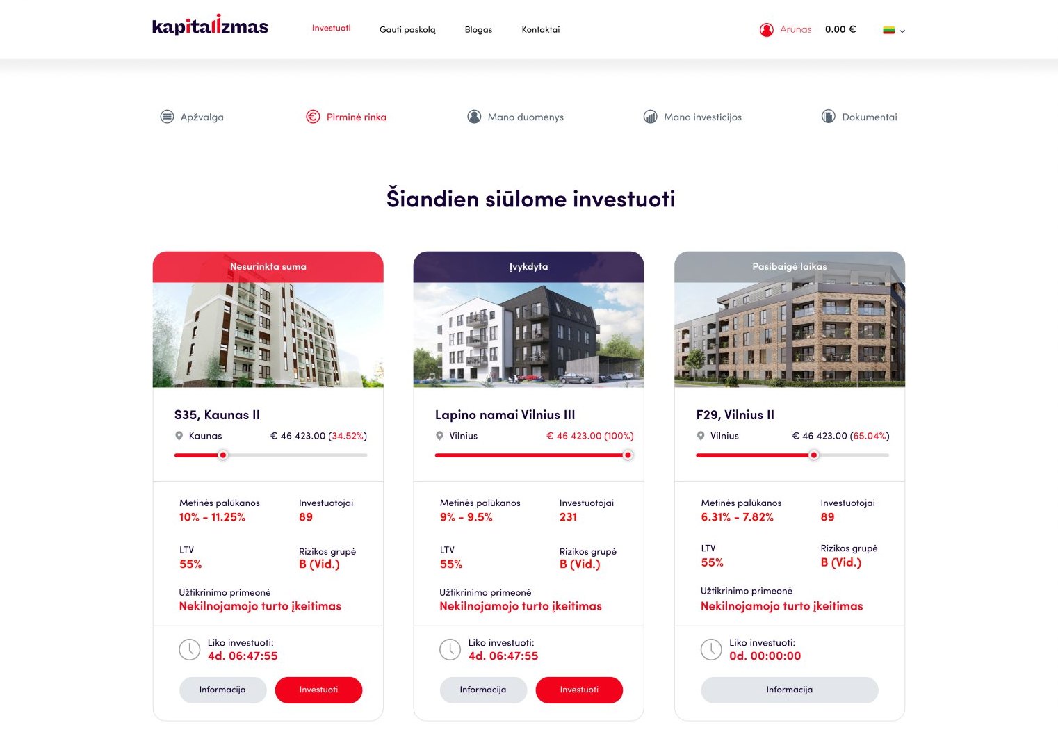 Primary market, project list