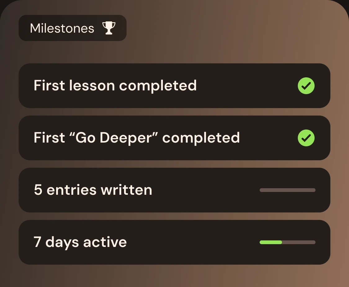 Milestones
