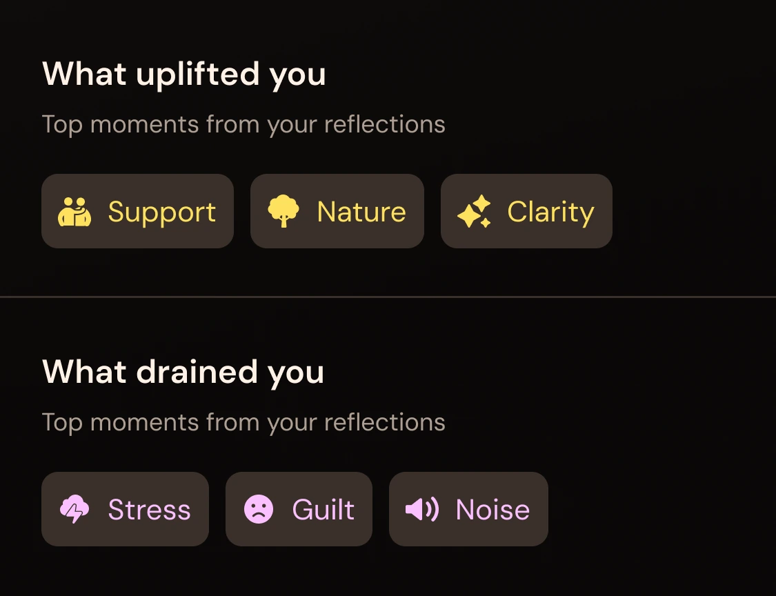 What uplifted you and what drained you