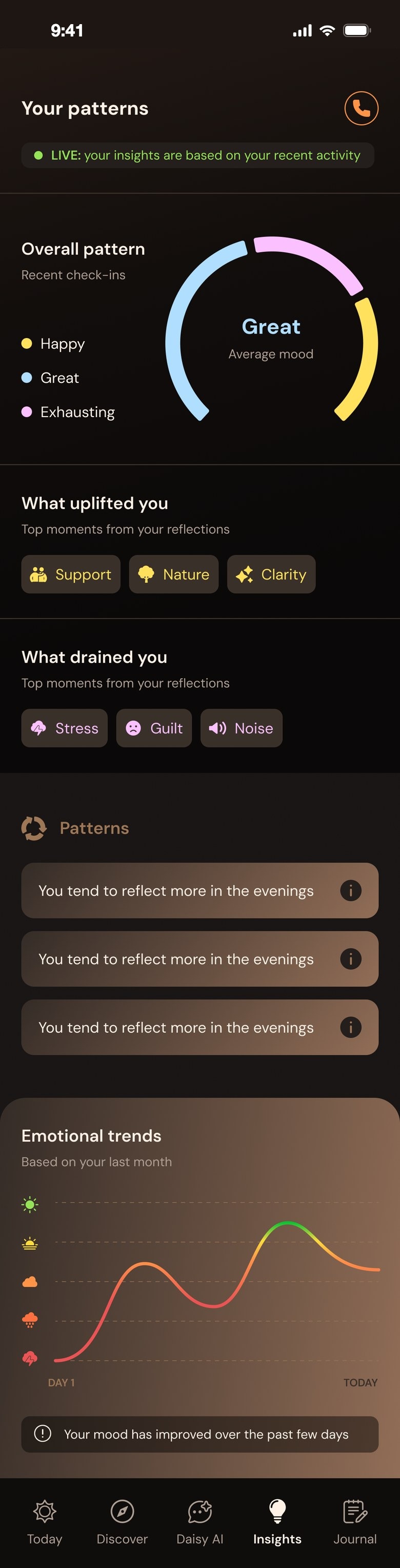 Your patterns