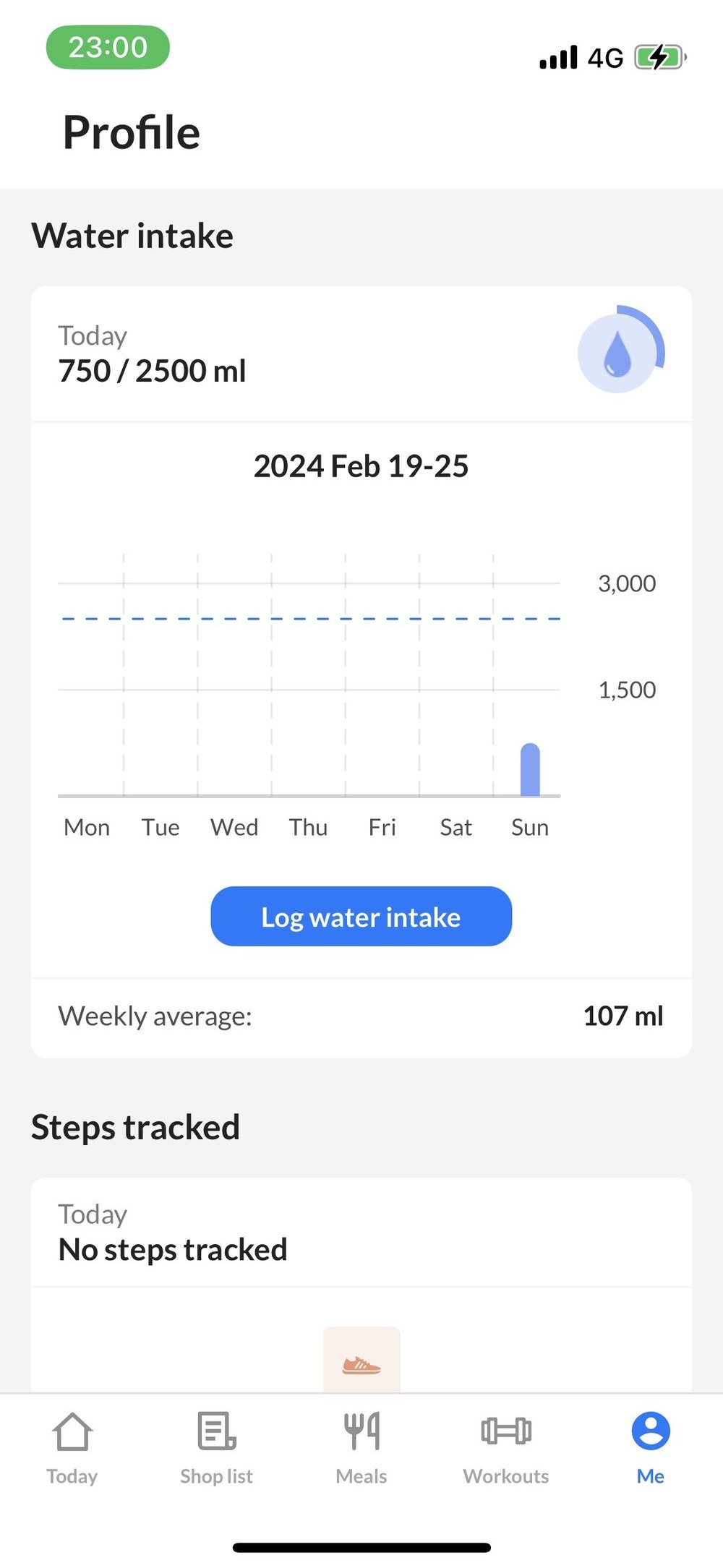 Old profile, water intake