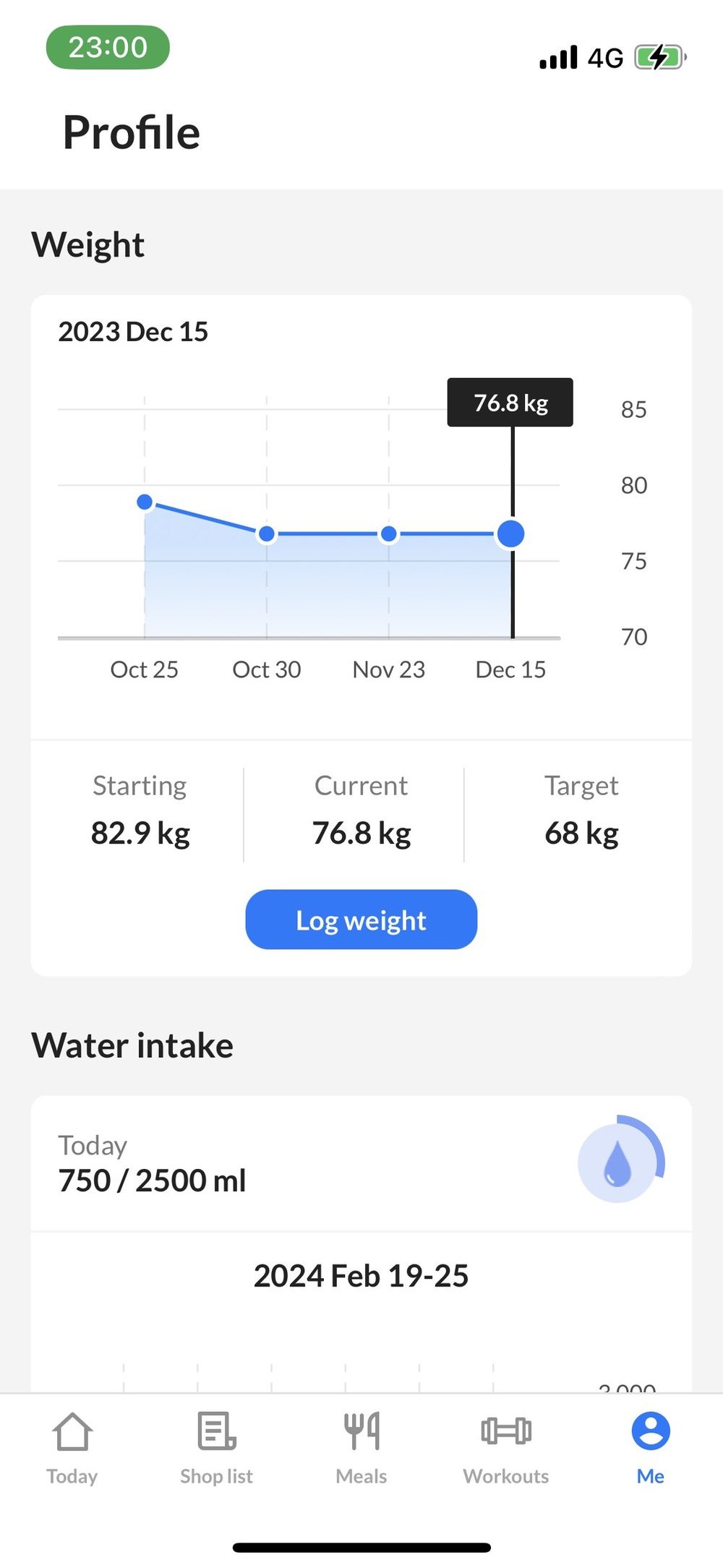 Old profile, weight