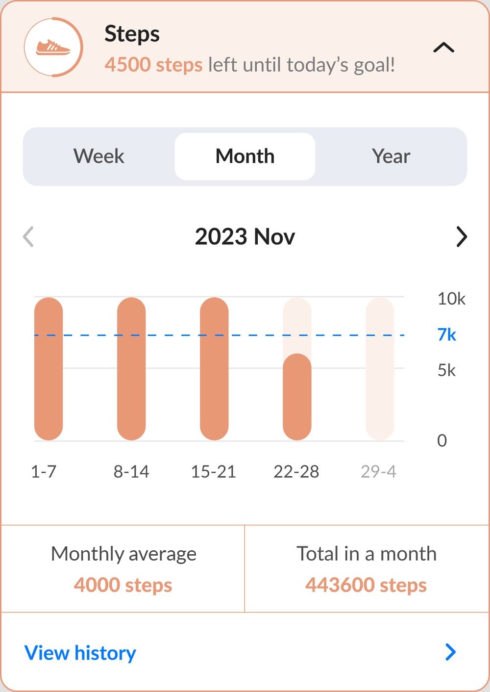 Steps card, month view