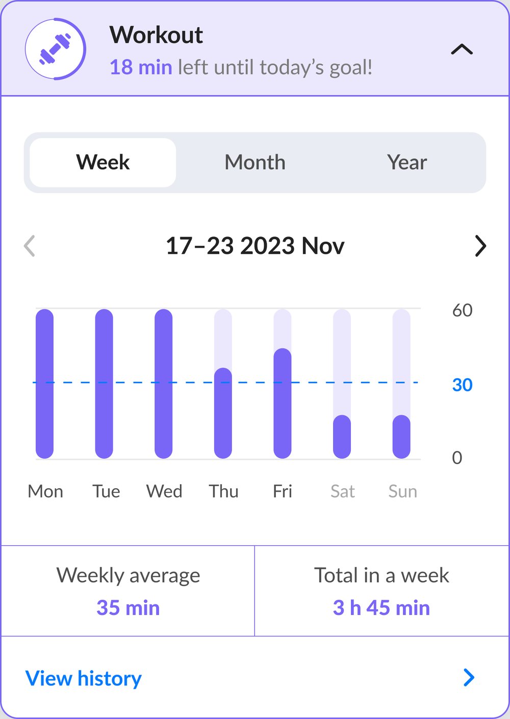 Workout card, week view