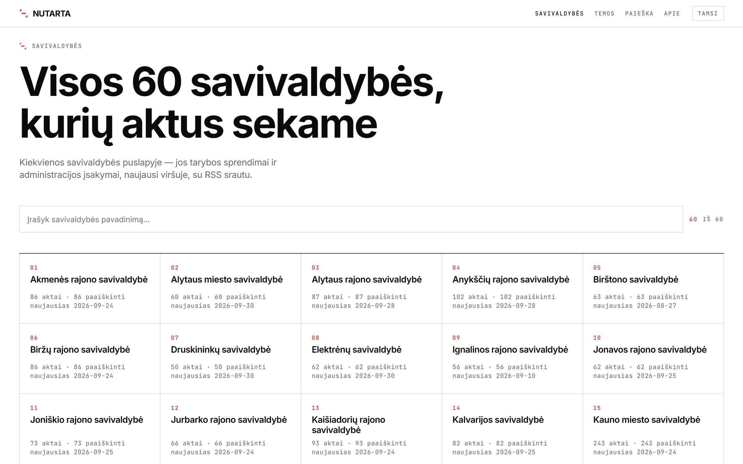 All 60 municipalities with a filter field