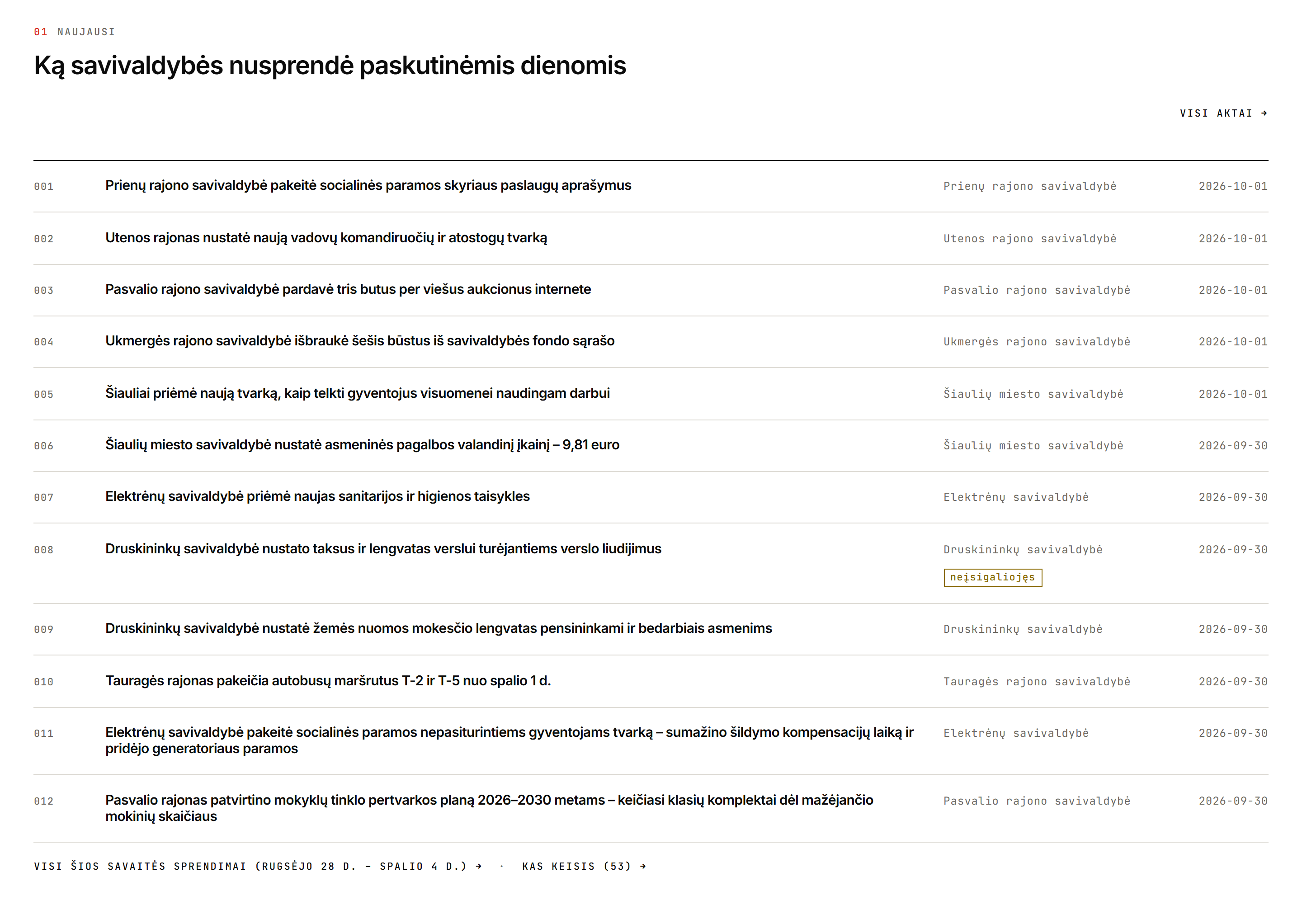 Naujausi (latest): numbered rows with headline, municipality and date