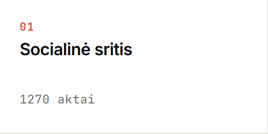 Topic card: 01 Socialinė sritis, 1270 acts