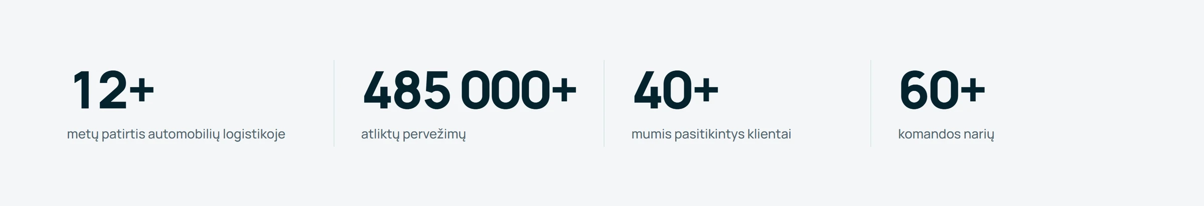 Numbers band: 12+ years, 485 000+ transports, 40+ clients, 60+ team members