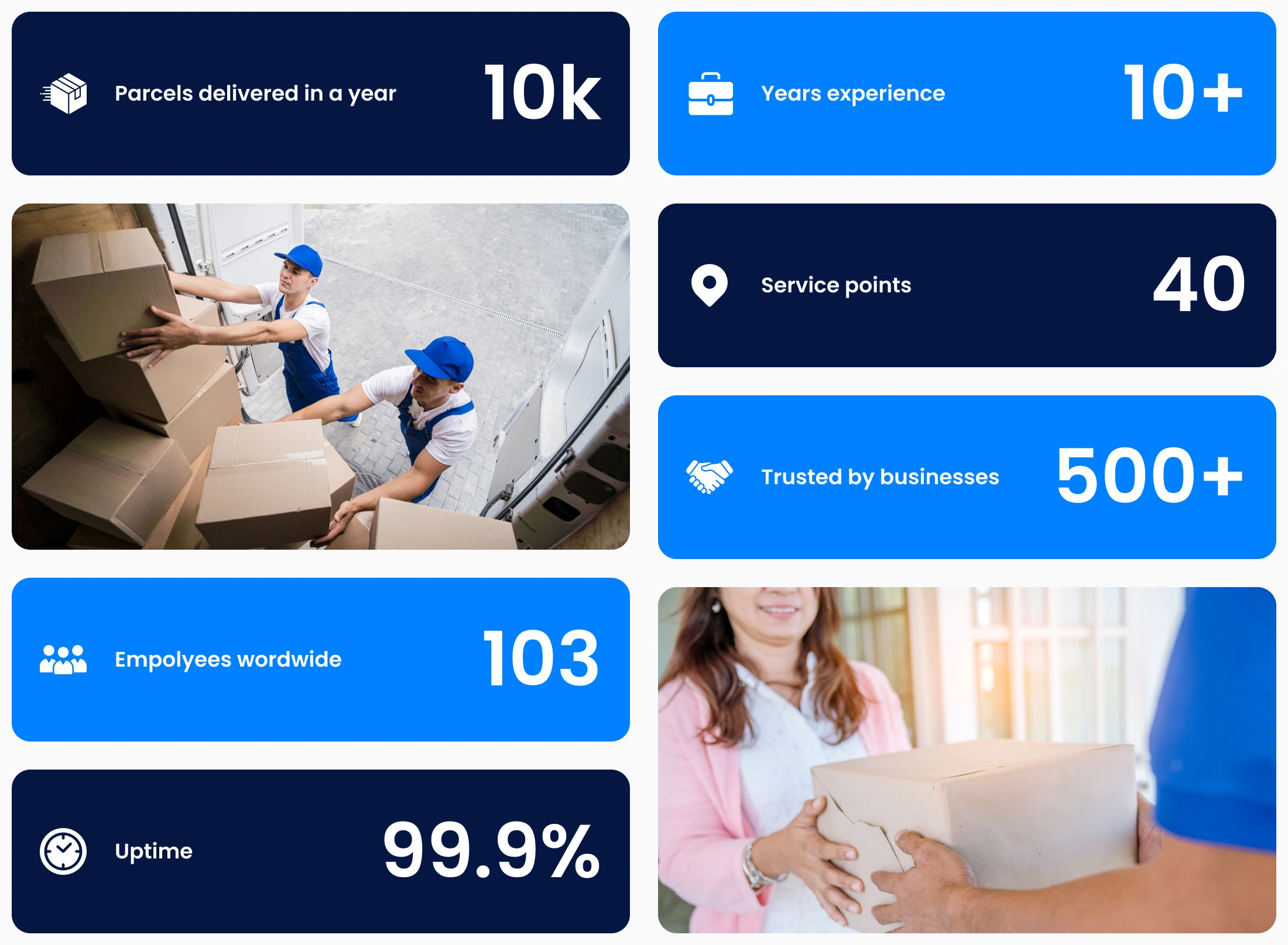 Key numbers on the About us page
